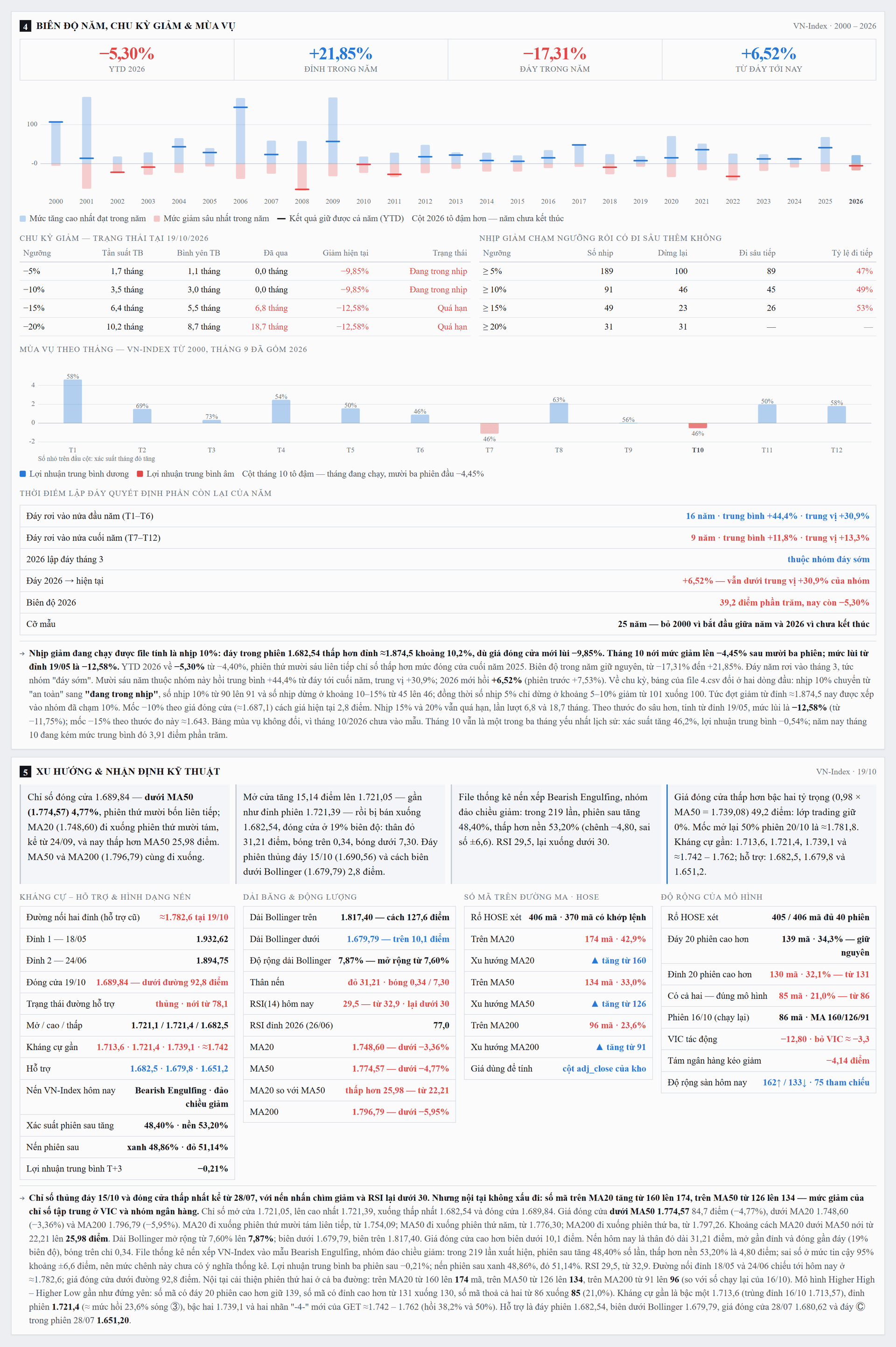CapNhatThiTruong_4anh_2_khoi4-5.png