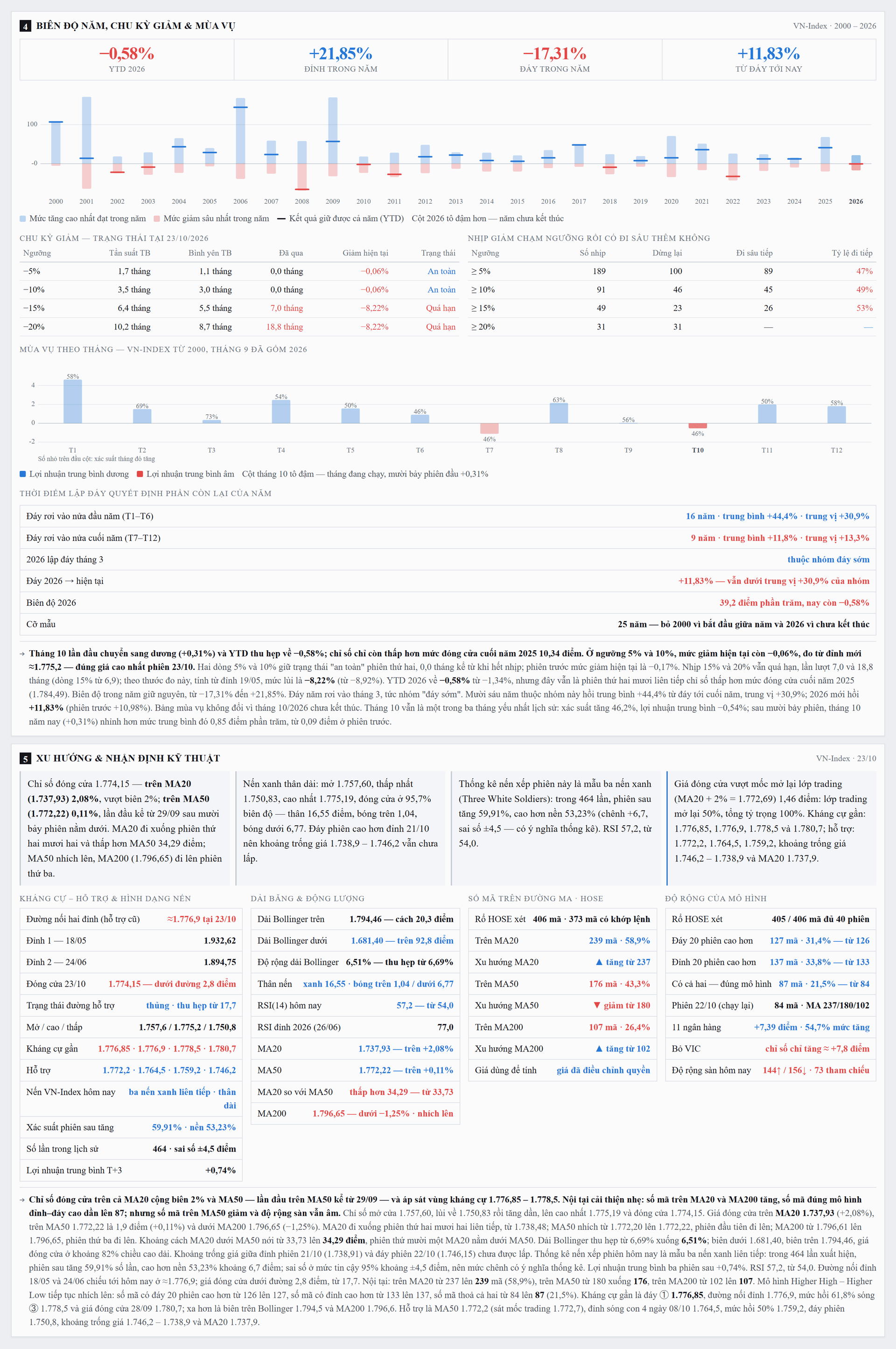 CapNhatThiTruong_4anh_2_khoi4-5.png