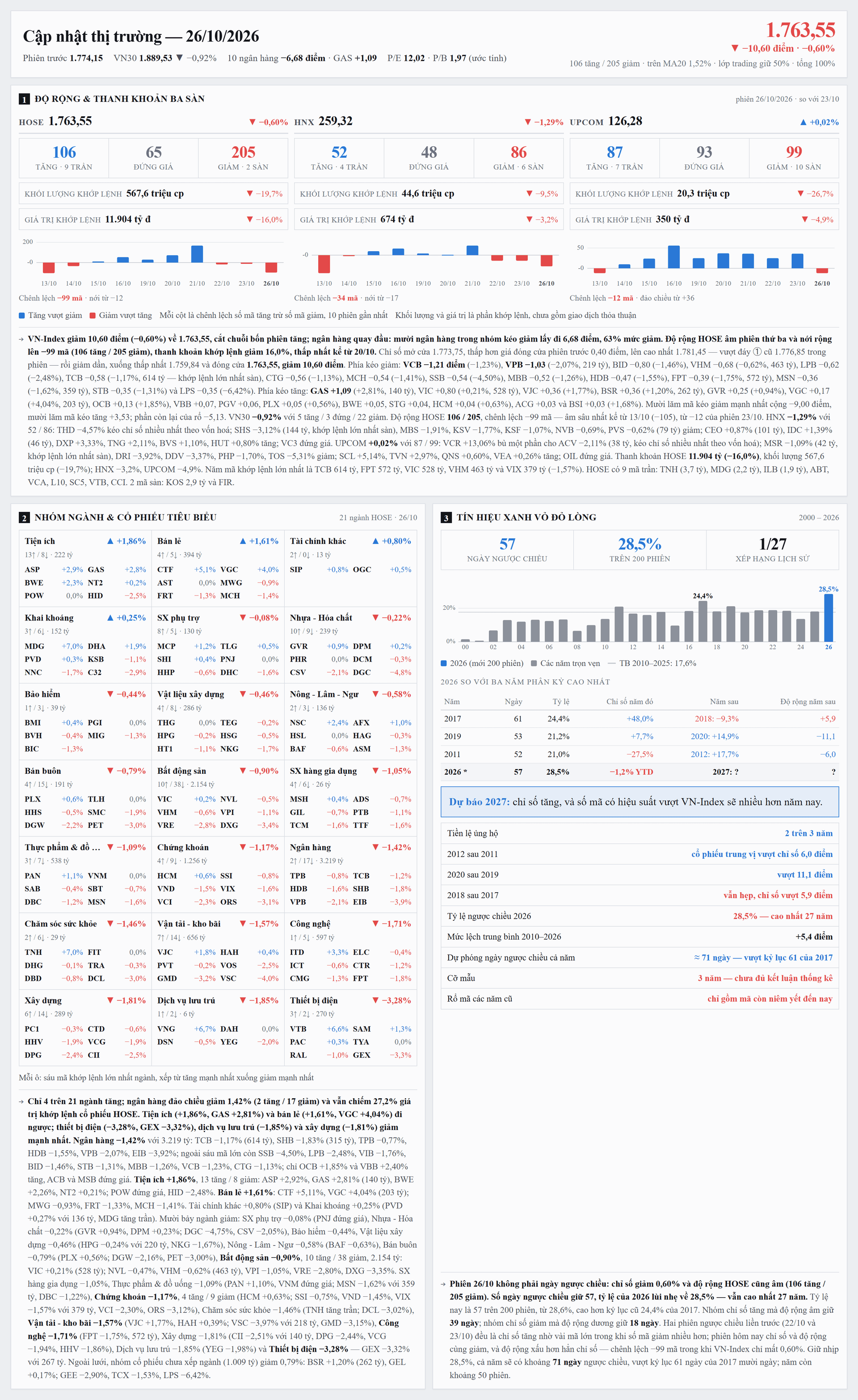 CapNhatThiTruong_4anh_1_khoi1-3.png