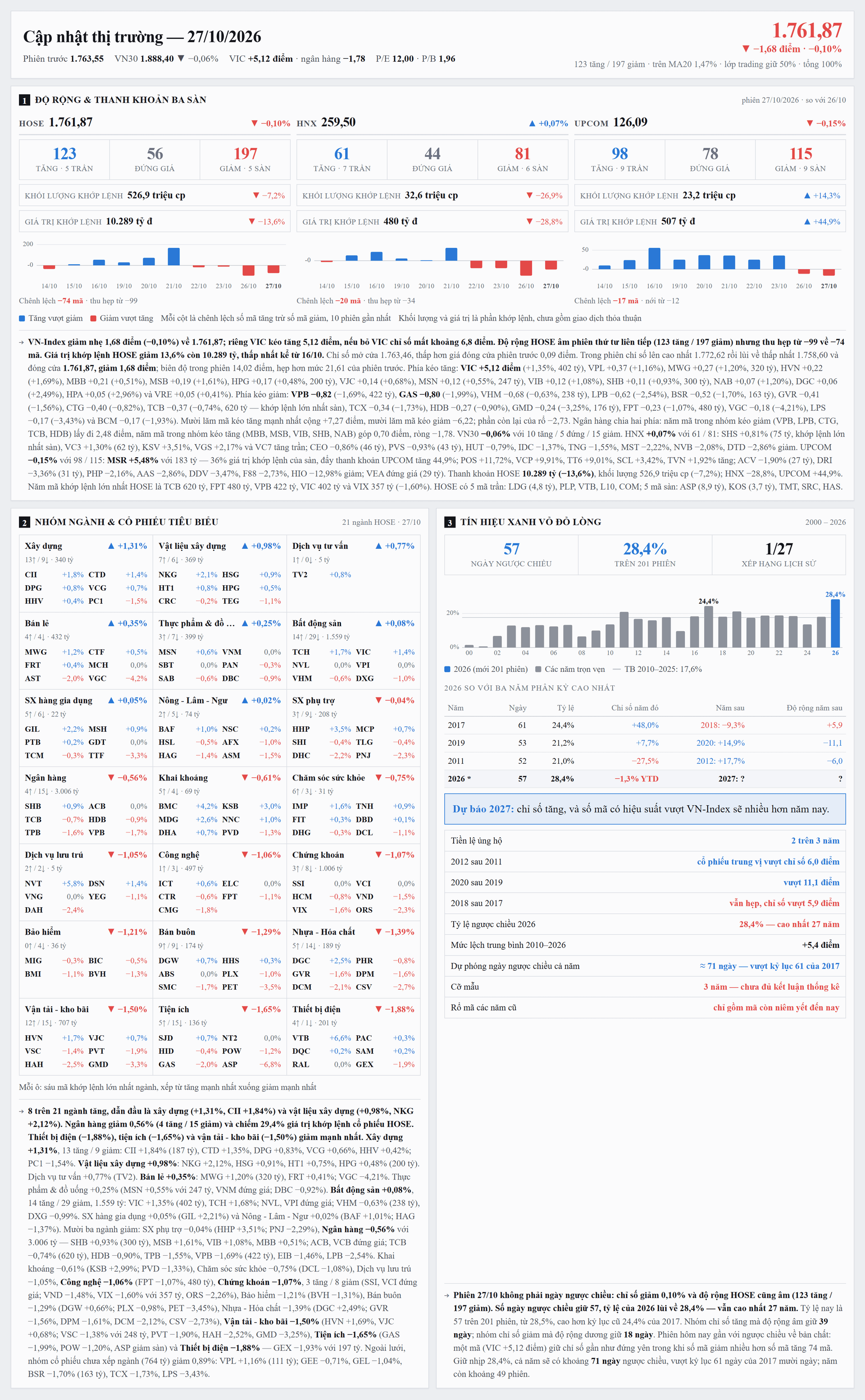 CapNhatThiTruong_4anh_1_khoi1-3.png