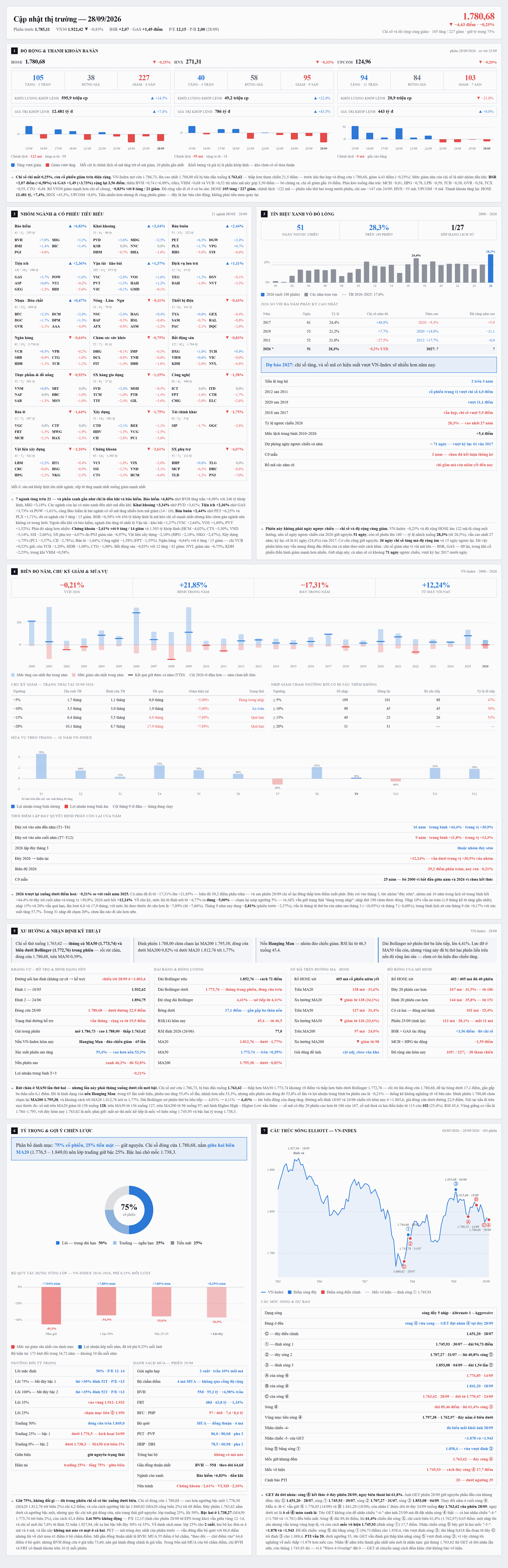 CapNhatThiTruong_2anh_1_khoi1-7.png