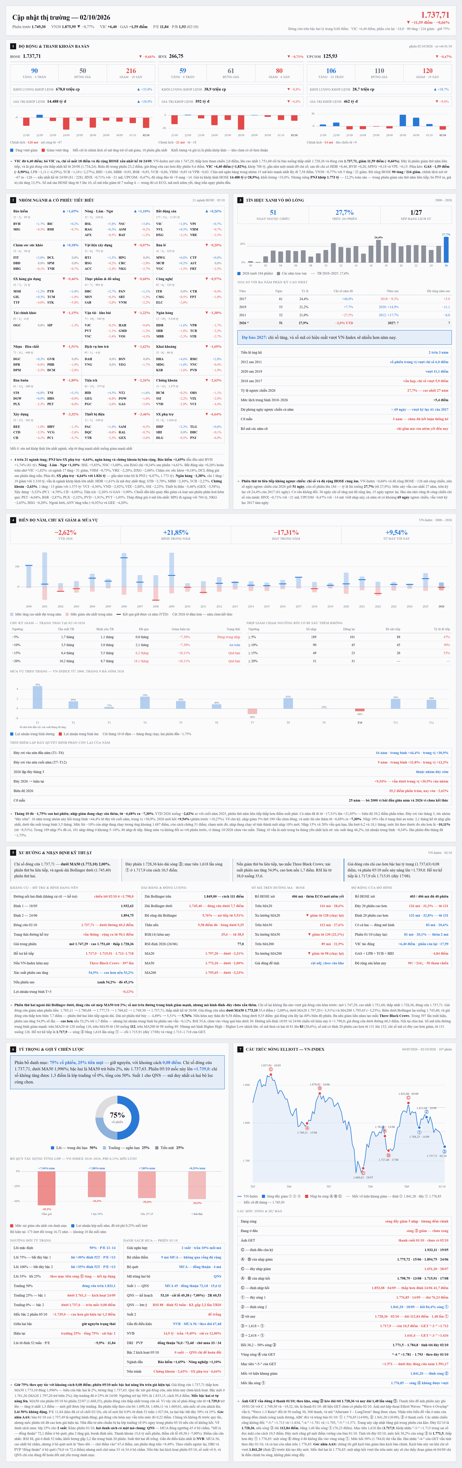 CapNhatThiTruong_2anh_1_khoi1-7.png