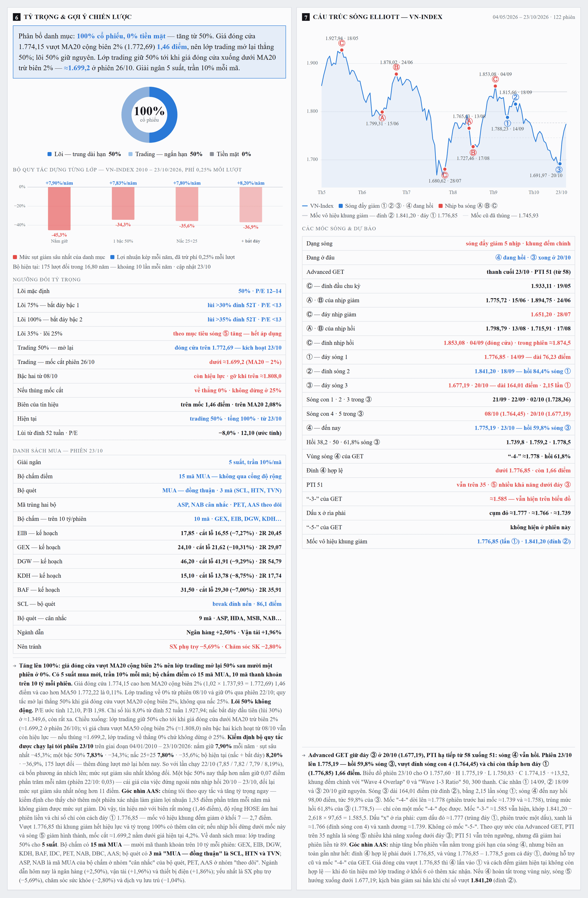 CapNhatThiTruong_4anh_3_khoi6-7.png