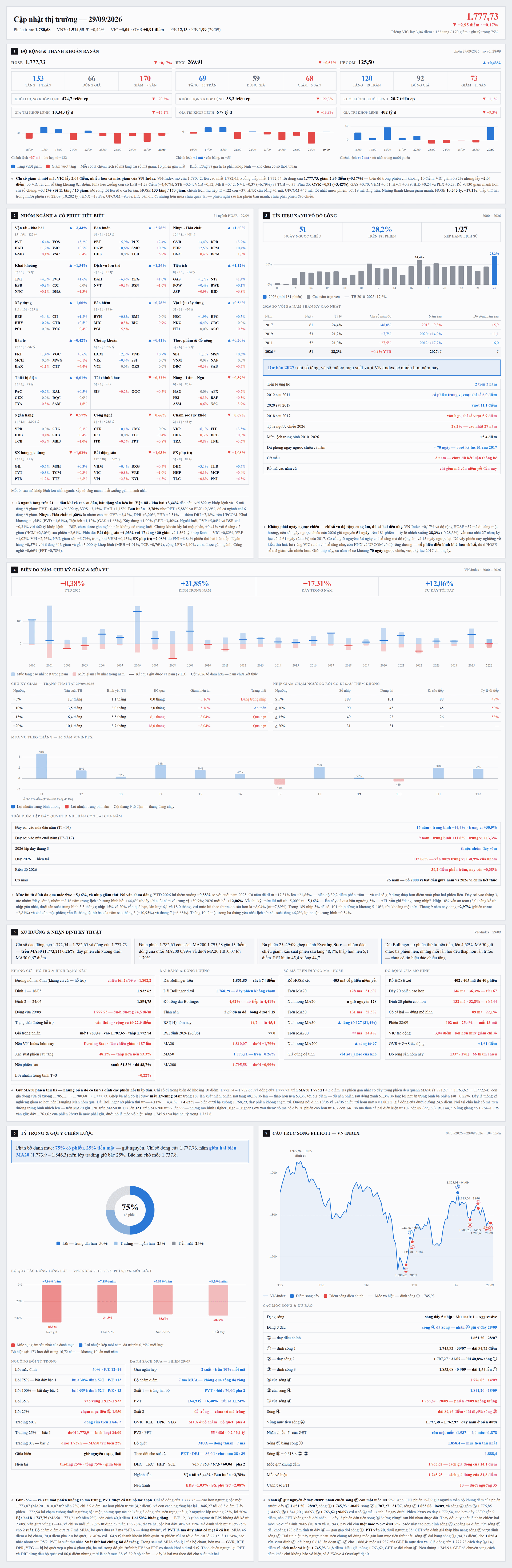 CapNhatThiTruong_2anh_1_khoi1-7.png
