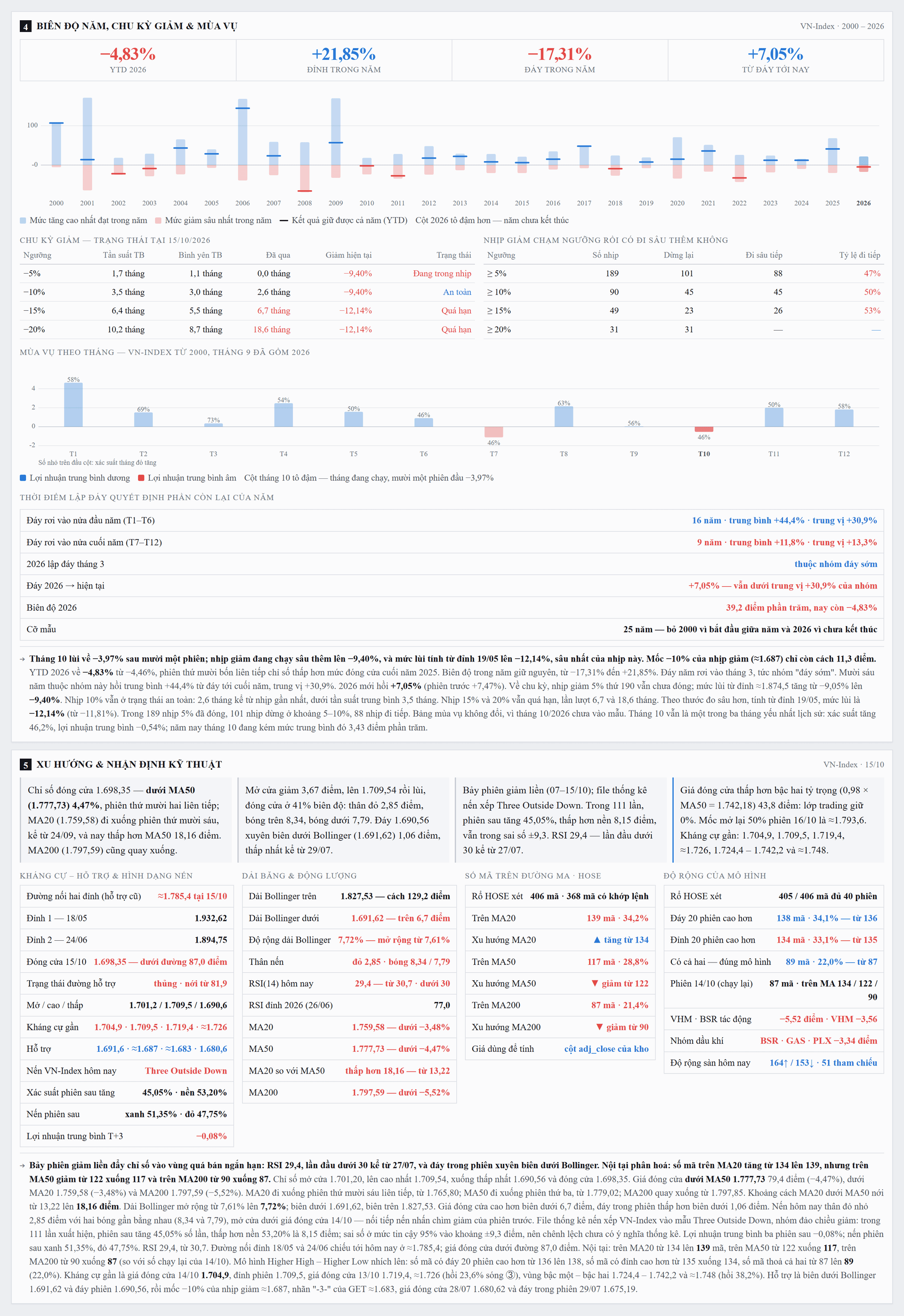 CapNhatThiTruong_4anh_2_khoi4-5.png