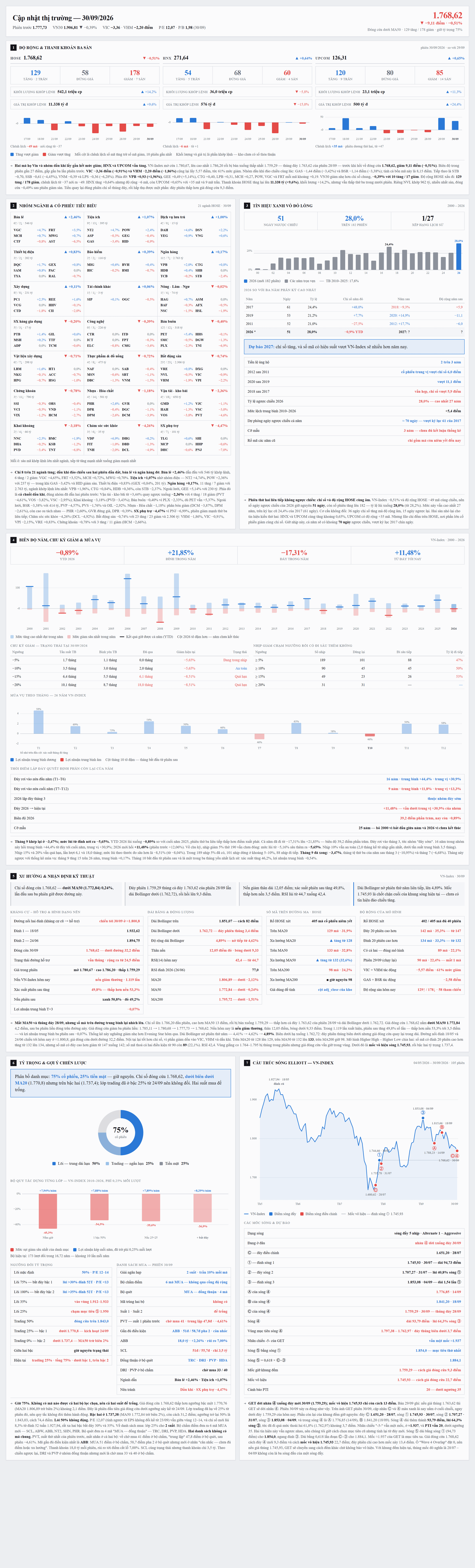 CapNhatThiTruong_2anh_1_khoi1-7.png