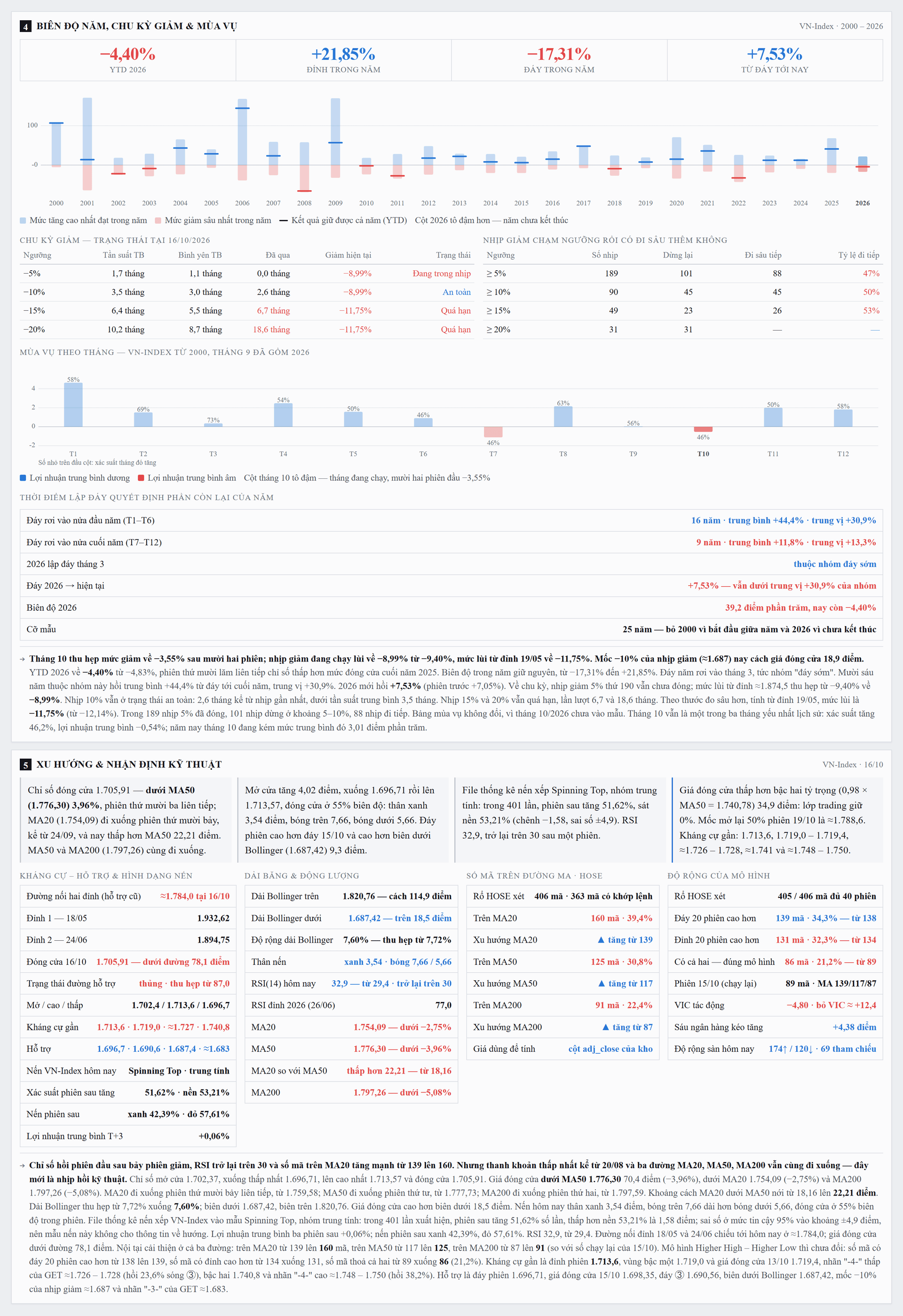 CapNhatThiTruong_4anh_2_khoi4-5.png