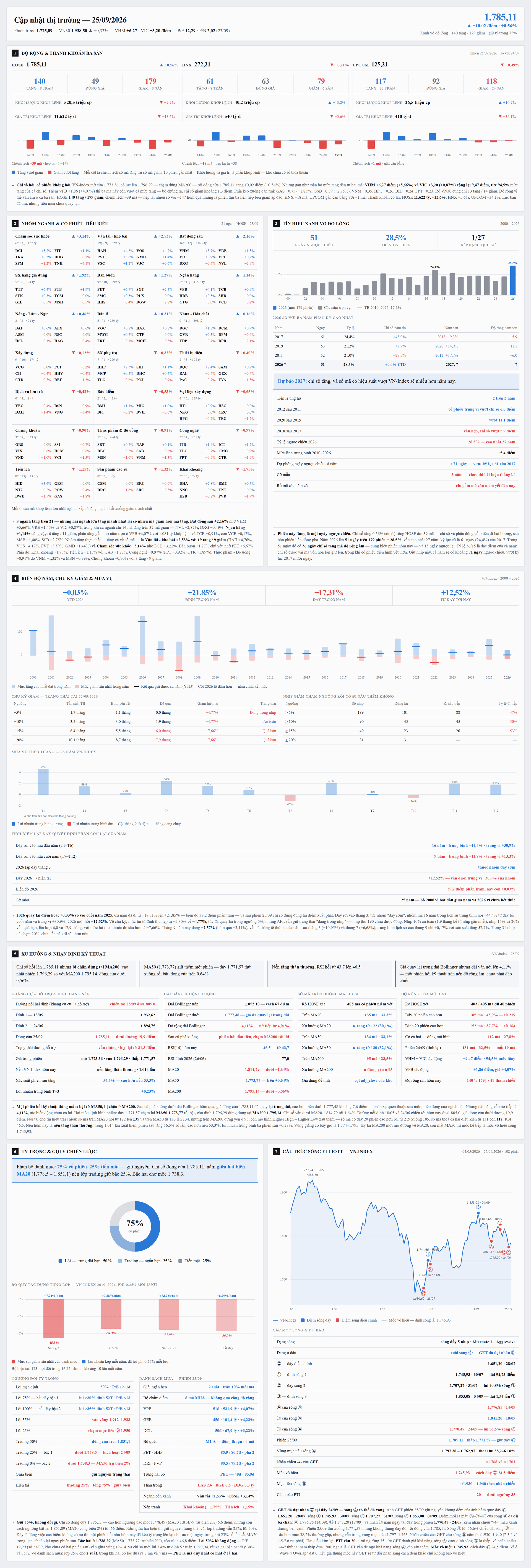 CapNhatThiTruong_2anh_1_khoi1-7.png