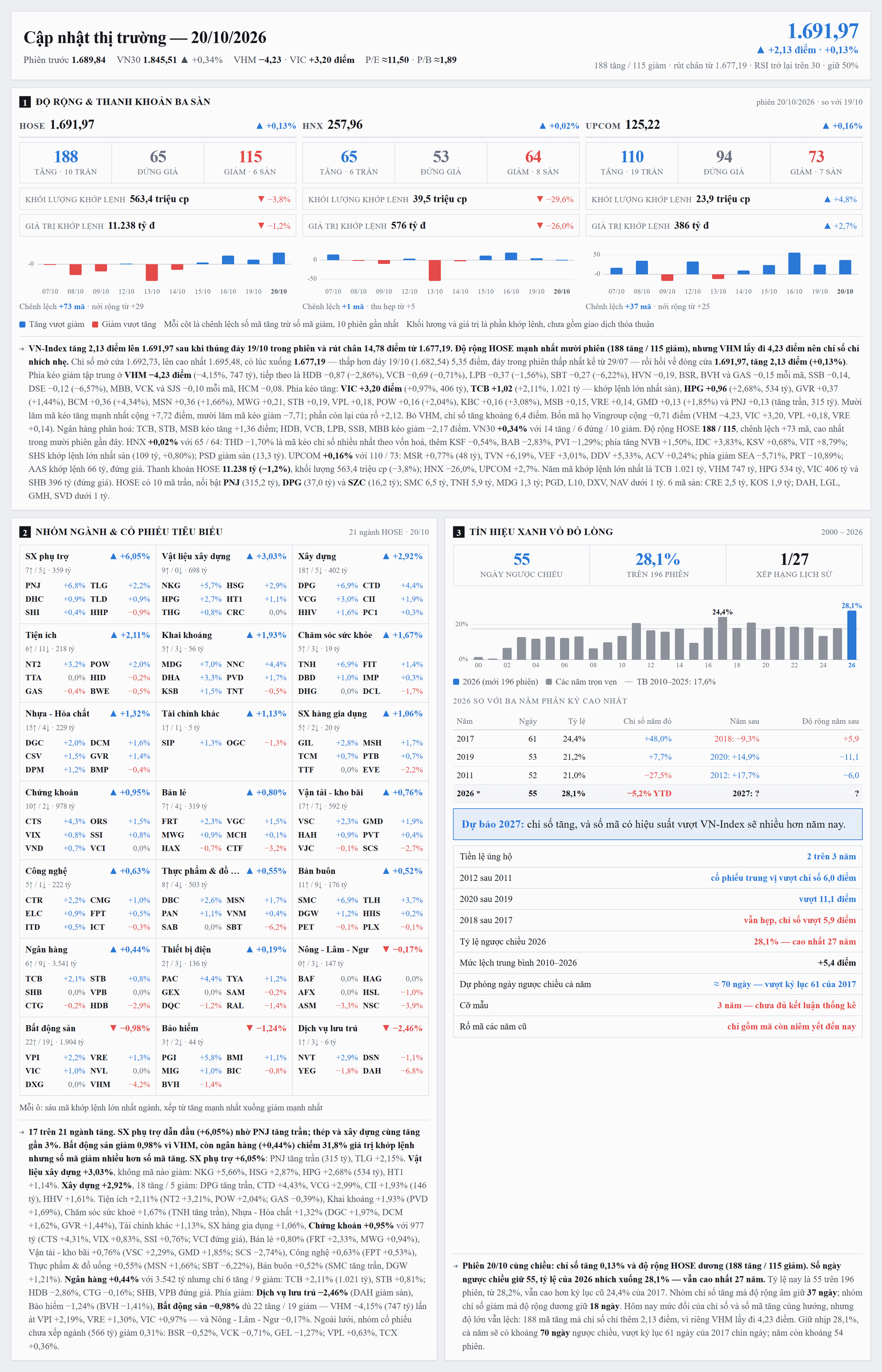 CapNhatThiTruong_4anh_1_khoi1-3.png