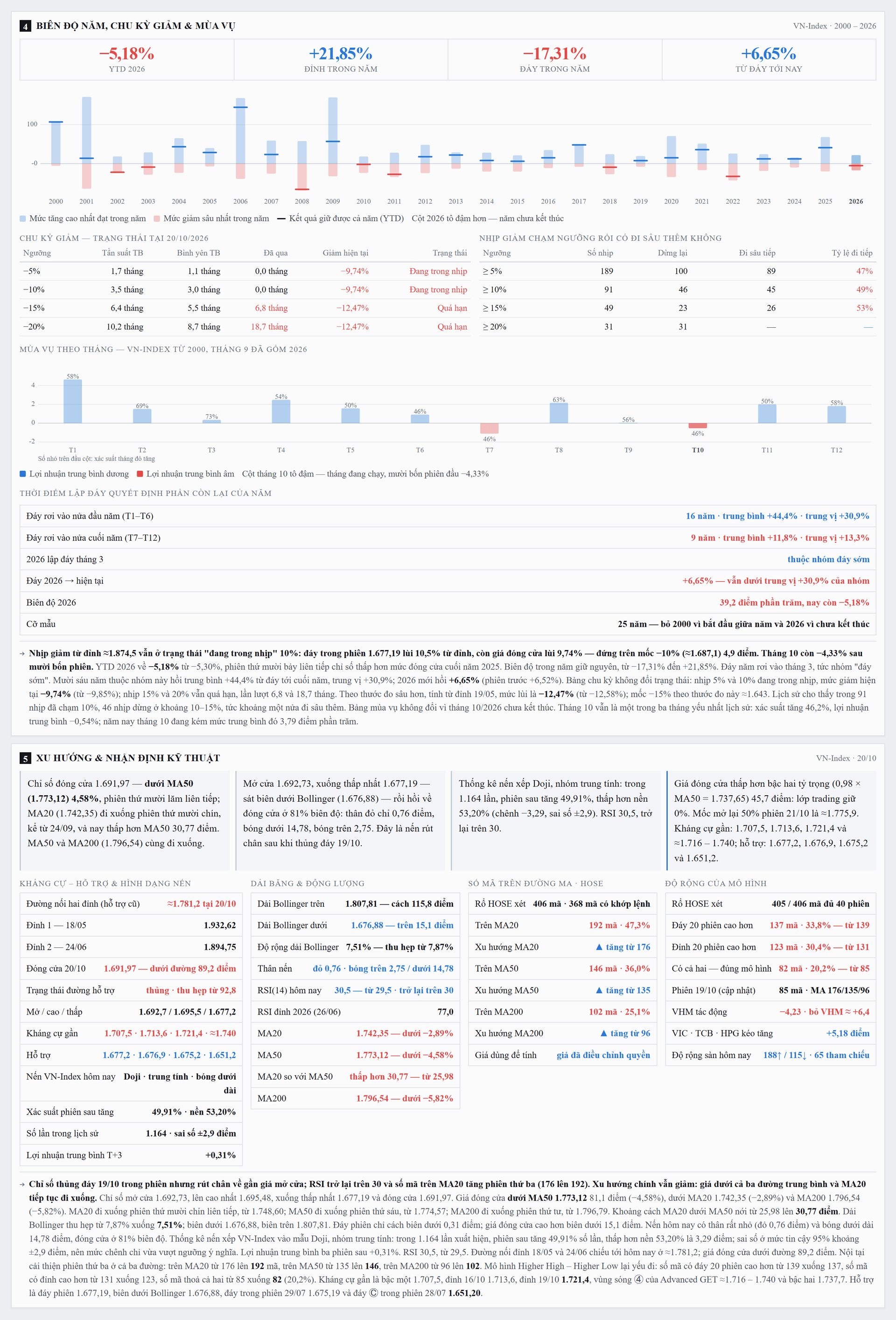 CapNhatThiTruong_4anh_2_khoi4-5.png